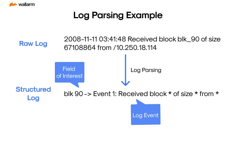 Log Parsing: The Unsung Hero in IT Security