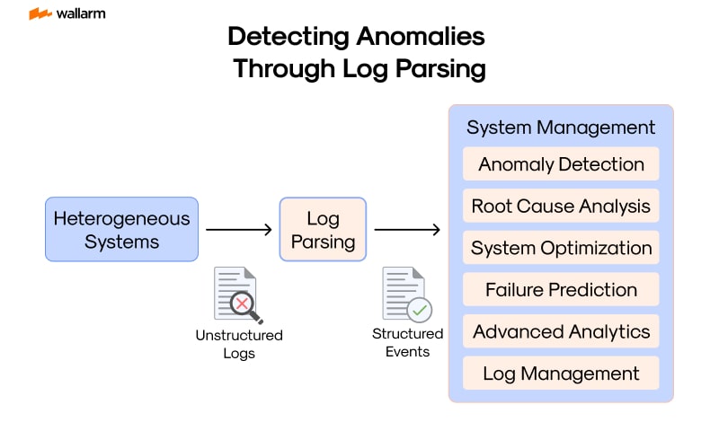 Log Parsing: The Unsung Hero in IT Security