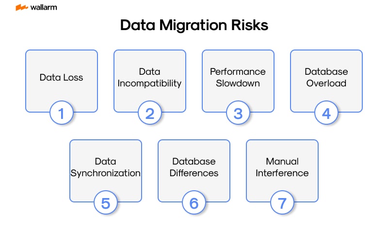 Data Migration Decoded: An End-to-End Guide