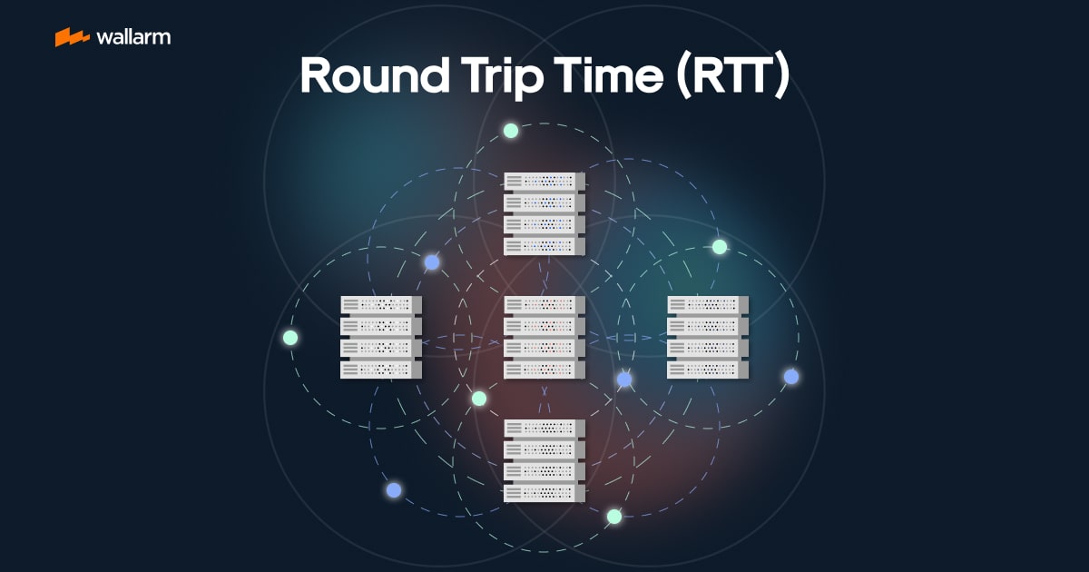 Round Trip Time (RTT)