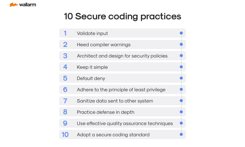 What Is Secure Coding? 9 Best Practices 👍