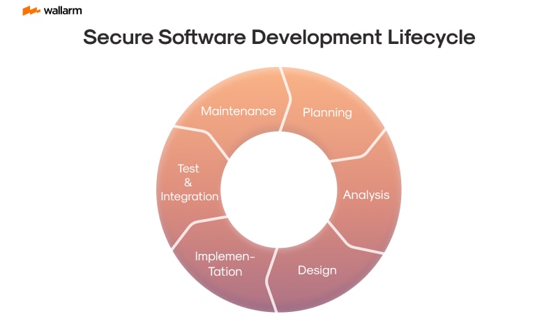 What Is Secure Coding? 9 Best Practices 👍