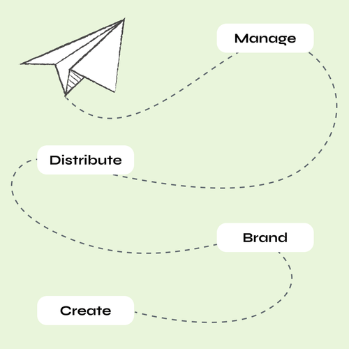 EcoFriendly Paperless Business Card Software Social Card