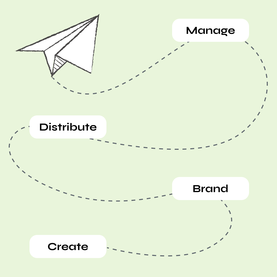 EcoFriendly Paperless Business Card Software Social Card