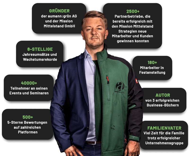 Kennzahlen und Fakten über Matthias Aumann