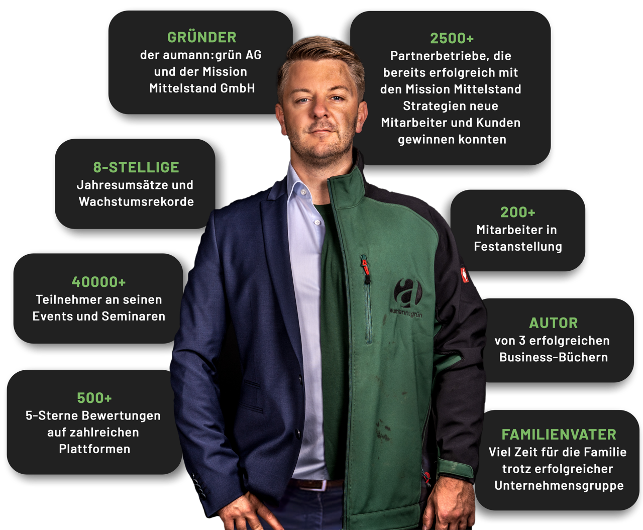 Kennzahlen und Fakten über Matthias Aumann