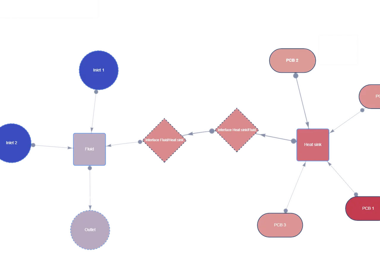 thermal energy thermal network diabatix