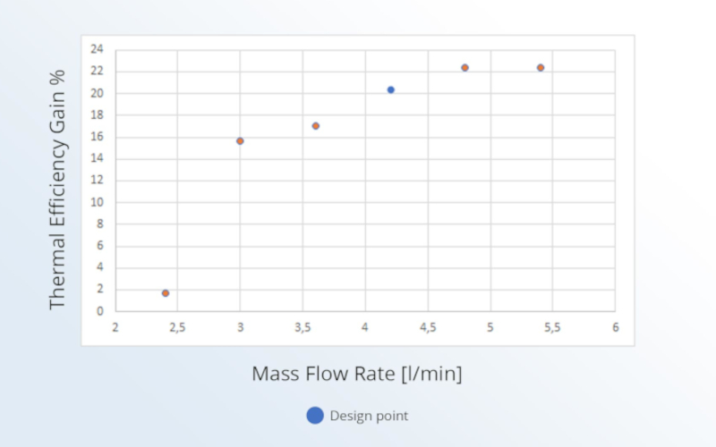Calculate Heat Sink Thermal Resistance Formula Diabatix