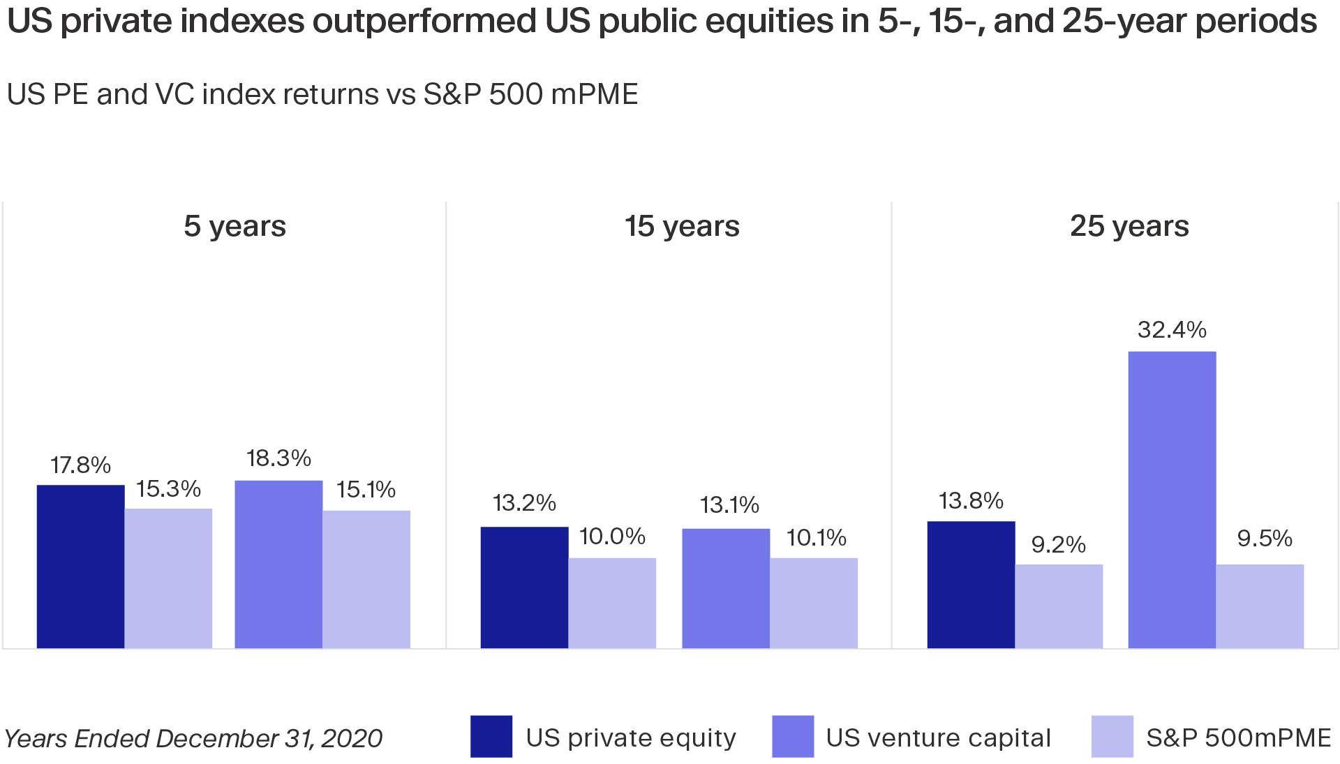 Tailoring Private Markets for Different Investors Moonfare