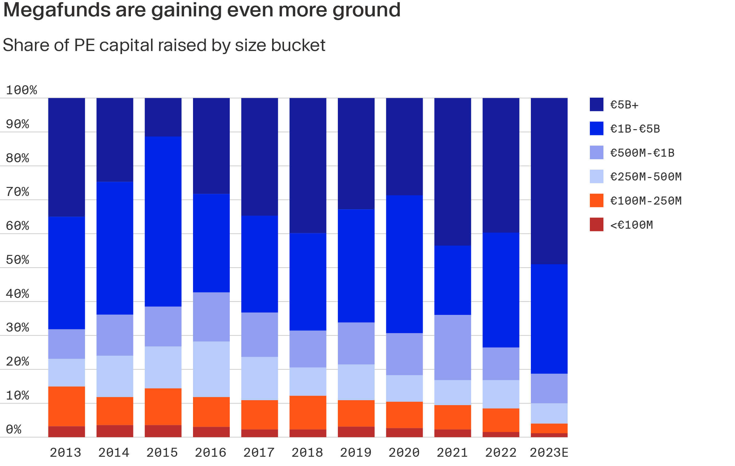 Private Equity trends 2023 Midyear insights & analysis Moonfare