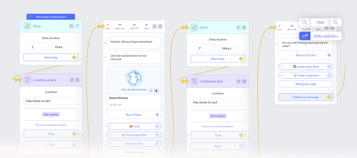 Shopify app Recart's abandoned checkout flow for Facebook messenger