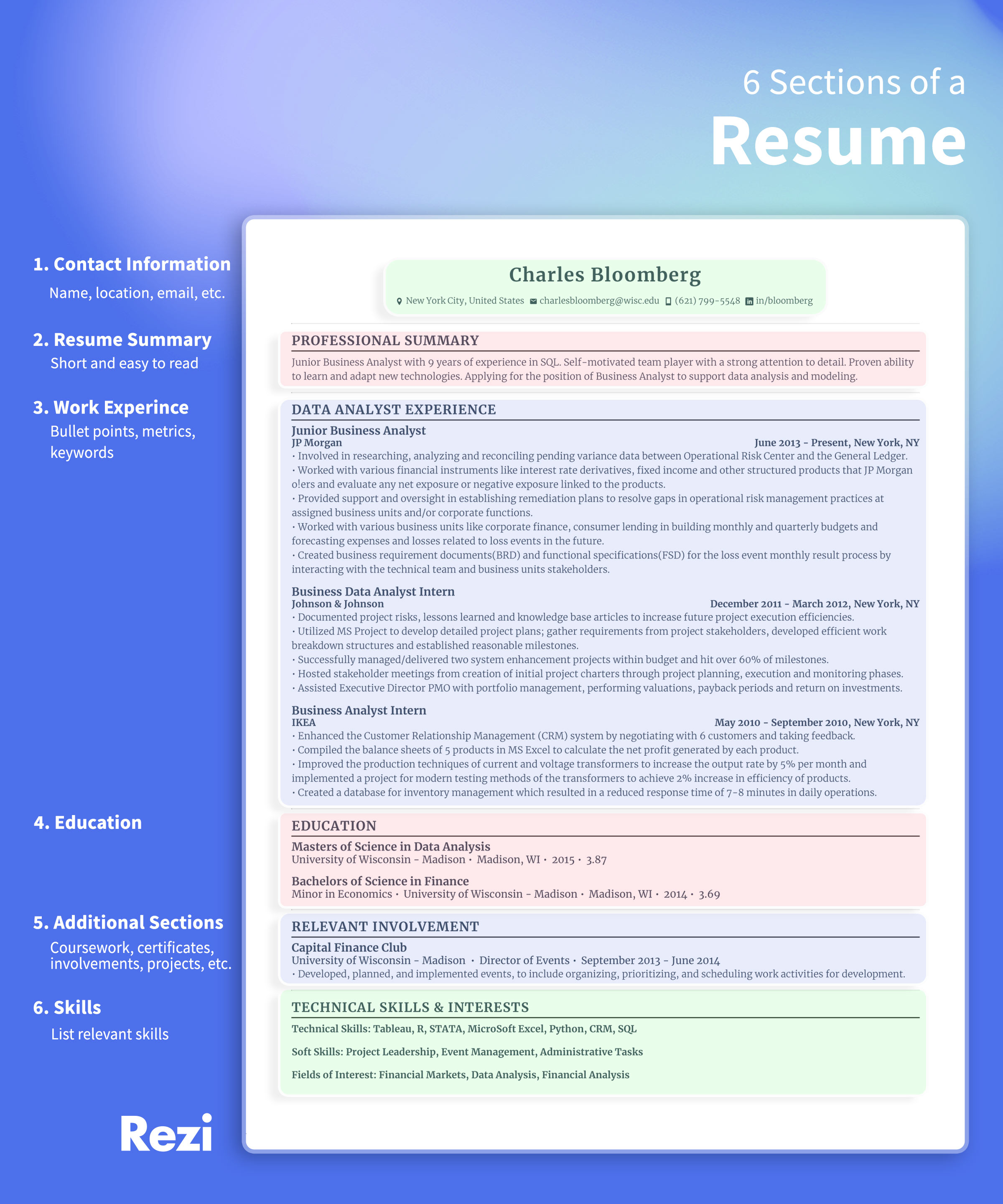 6 Sections of a resume include contact information, resume summary, work experience, education, skills