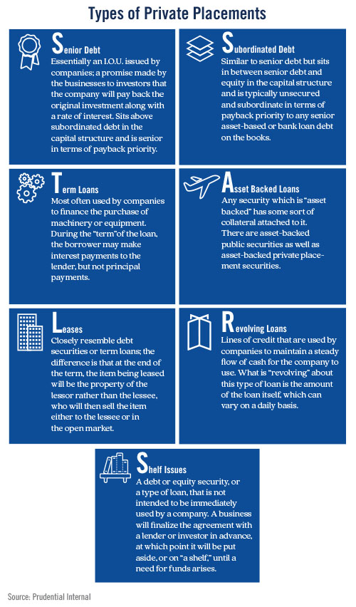 Private Placement Offering Investment Prudential Private Capital