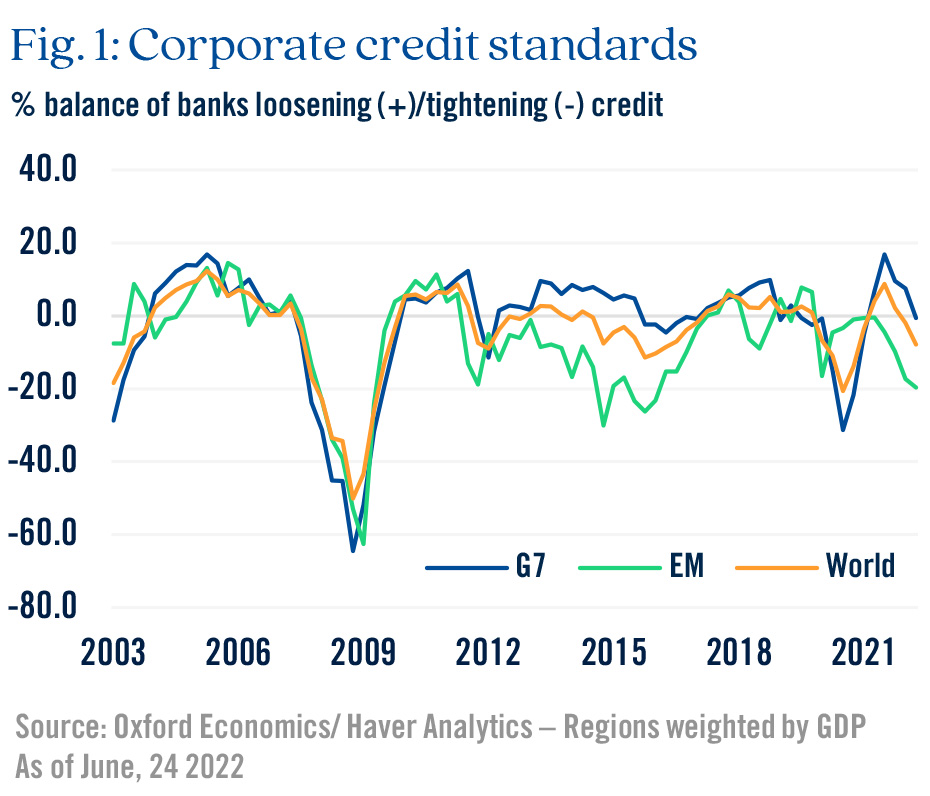 Fig. 1: Corporate credit standards