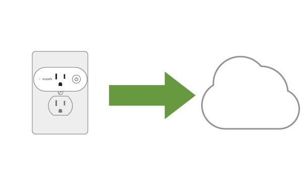 Connect the Emporia Smart Plug to the Cloud