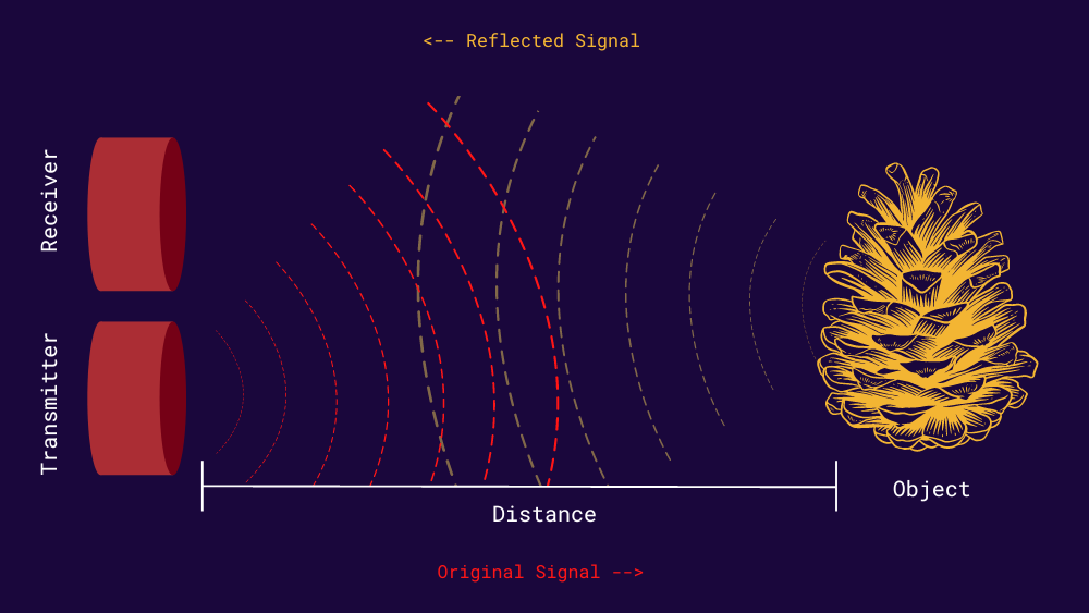 Sensoria Obscura Ultrasonic Sensors