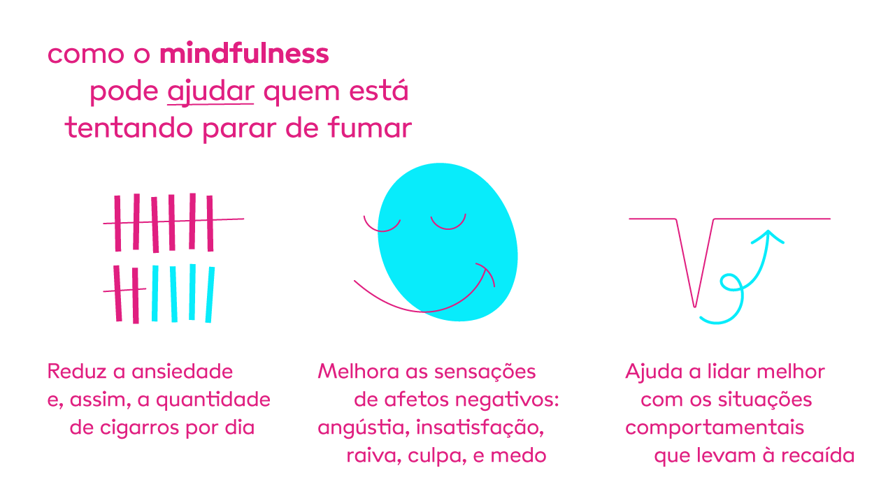 imagem ilustrando como o mindfulness pode ajudar quem está tentando parar de fumar