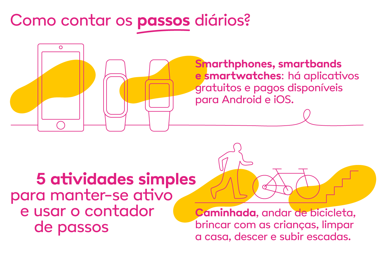 ilustração explicando com contar os passos dados em um dia