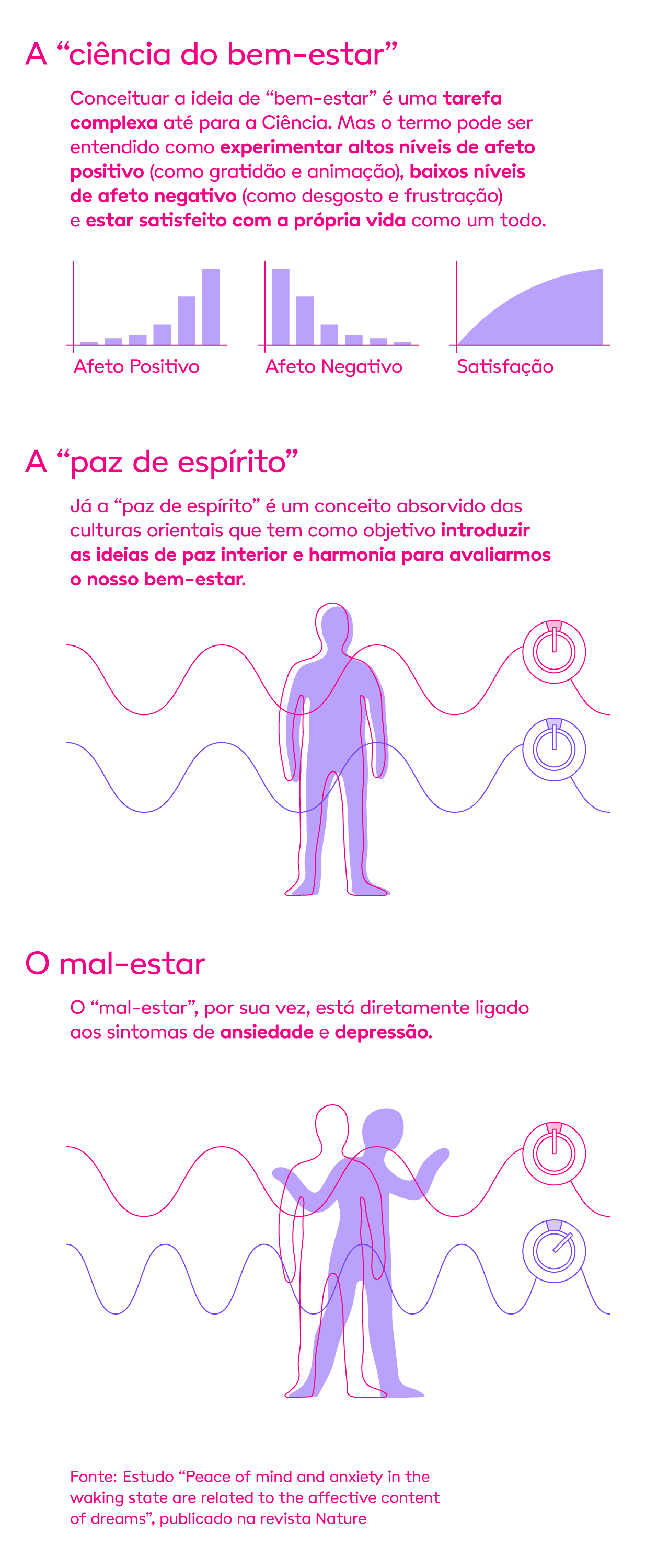 A ciência do bem-estar