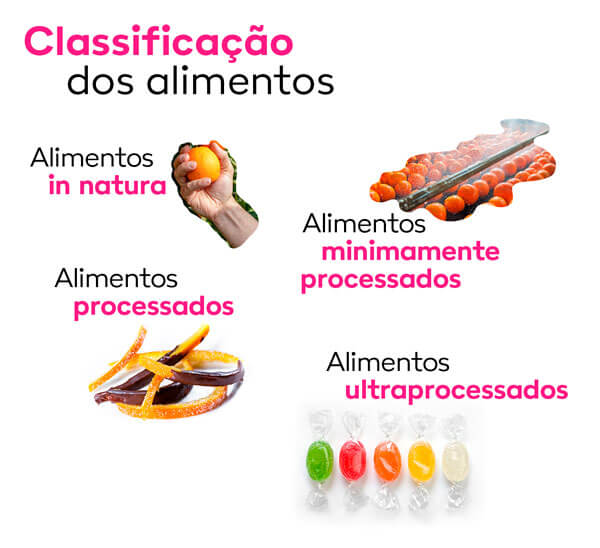 classificação dos alimentos entre in natura, minimamente processados, processados e ultraprocessados