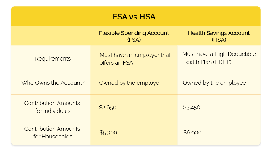 What s The Difference Between FSA And HSA Accounts 