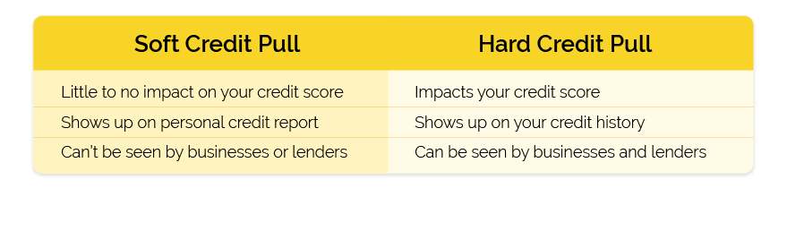 Best Buy Credit Limit Increase Hard Or Soft Pull What is a Credit Score?