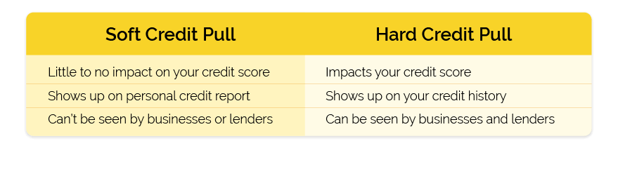 Soft credit Pull vs Hard Credit Pull Chart