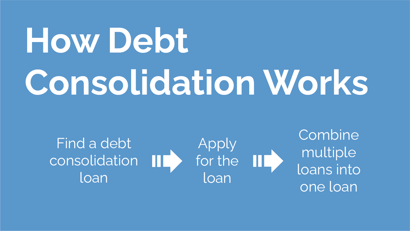 Debt Consolidation Loans, Bad Credit, Debt