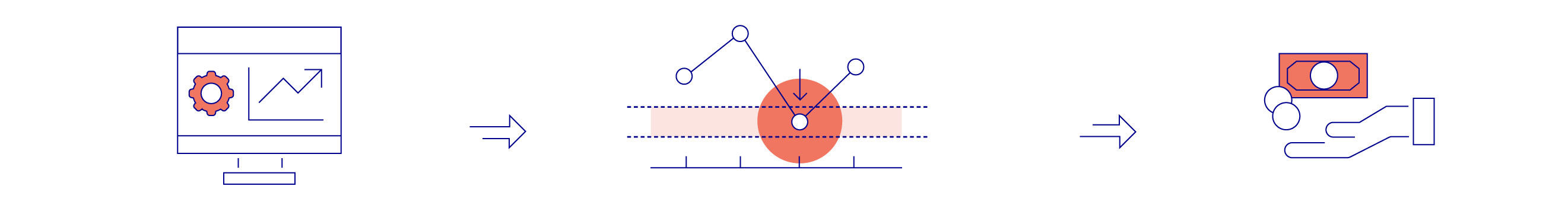 cyclone insurance process 2