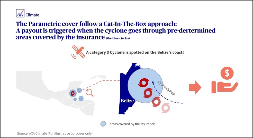 Cat-In-The-Box Approach for a parametric cover