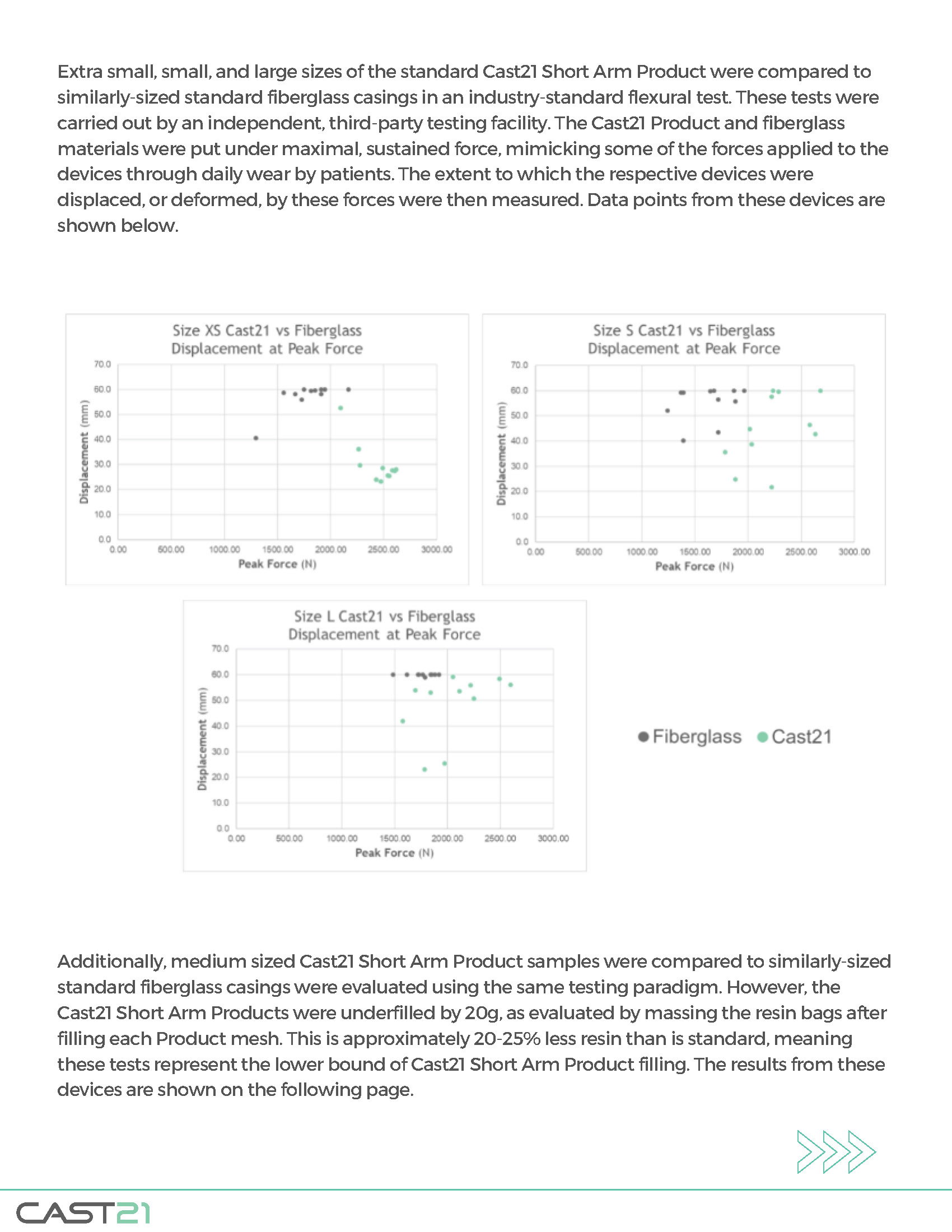 Cast21 | Whitepaper