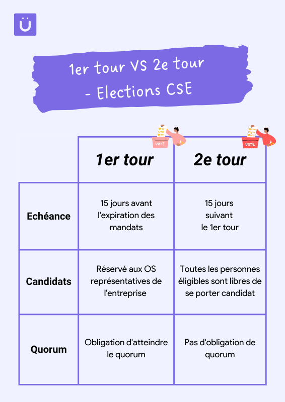 1er tour VS 2e tour des élections du CSE