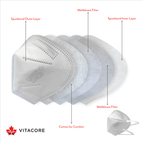 Vitacore Industries Inc.