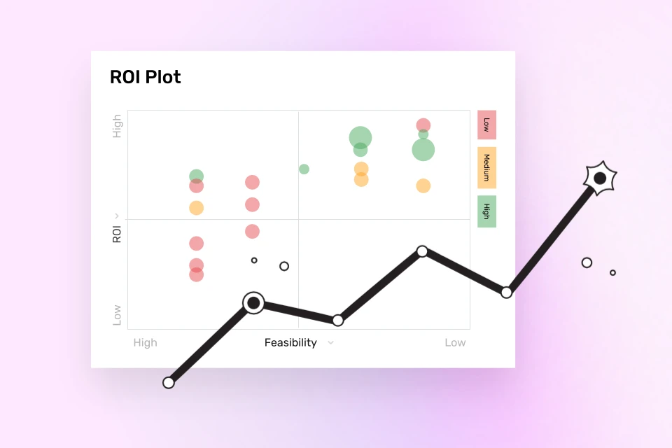 Plot View