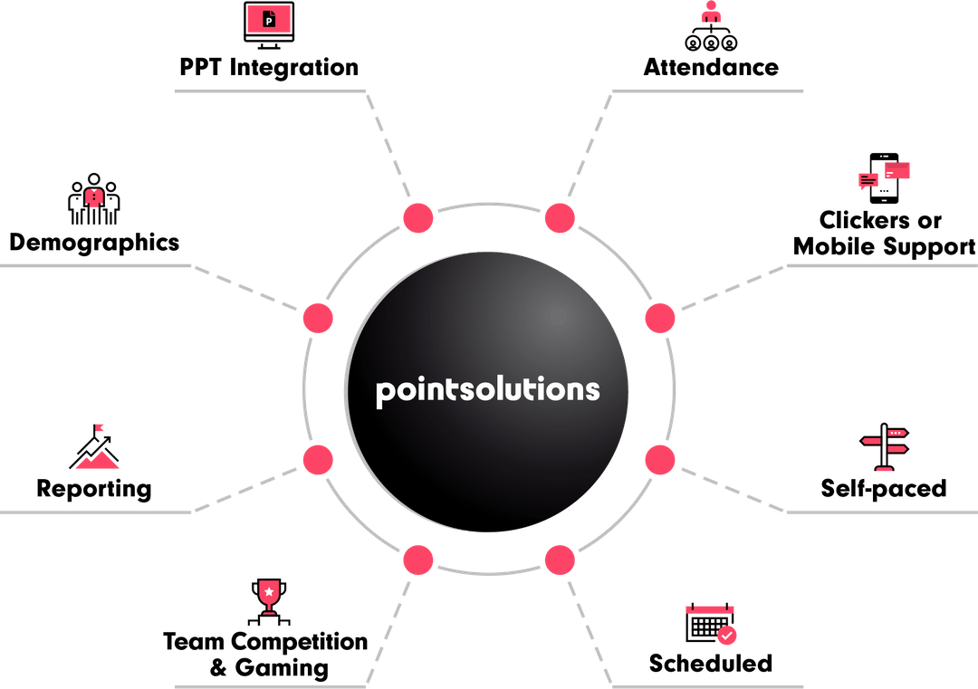 Point Solutions