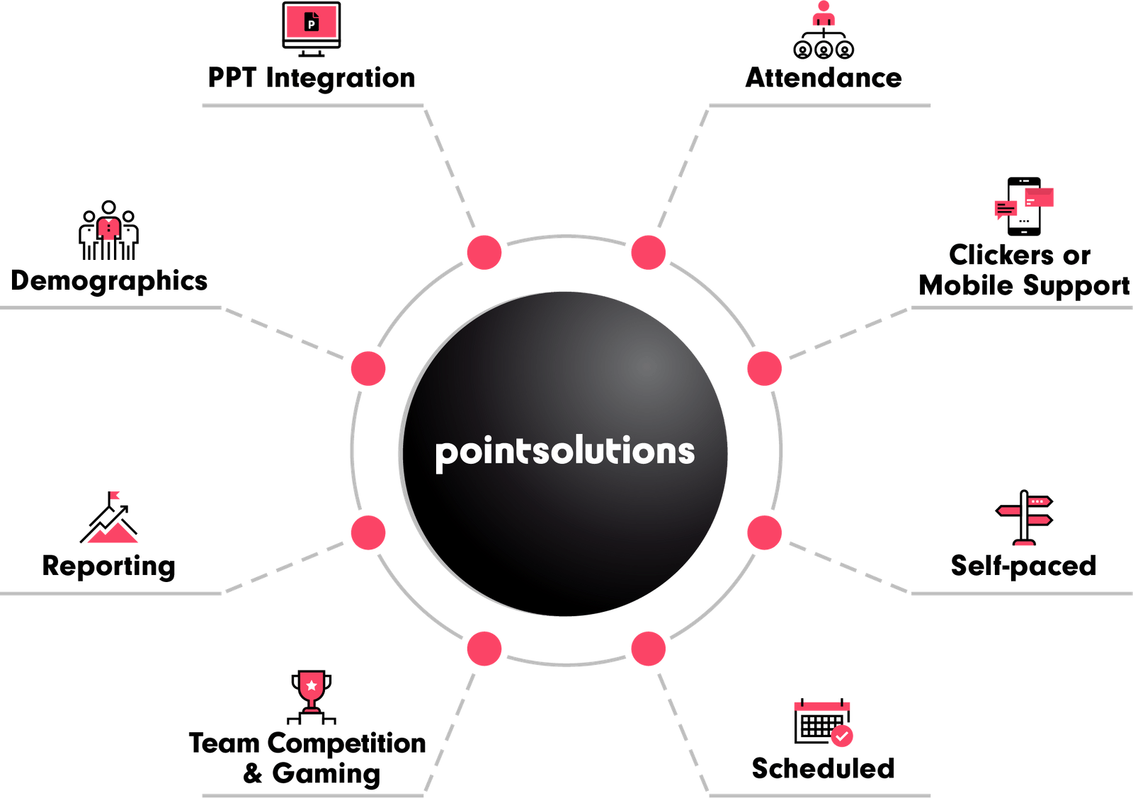 Point Solutions