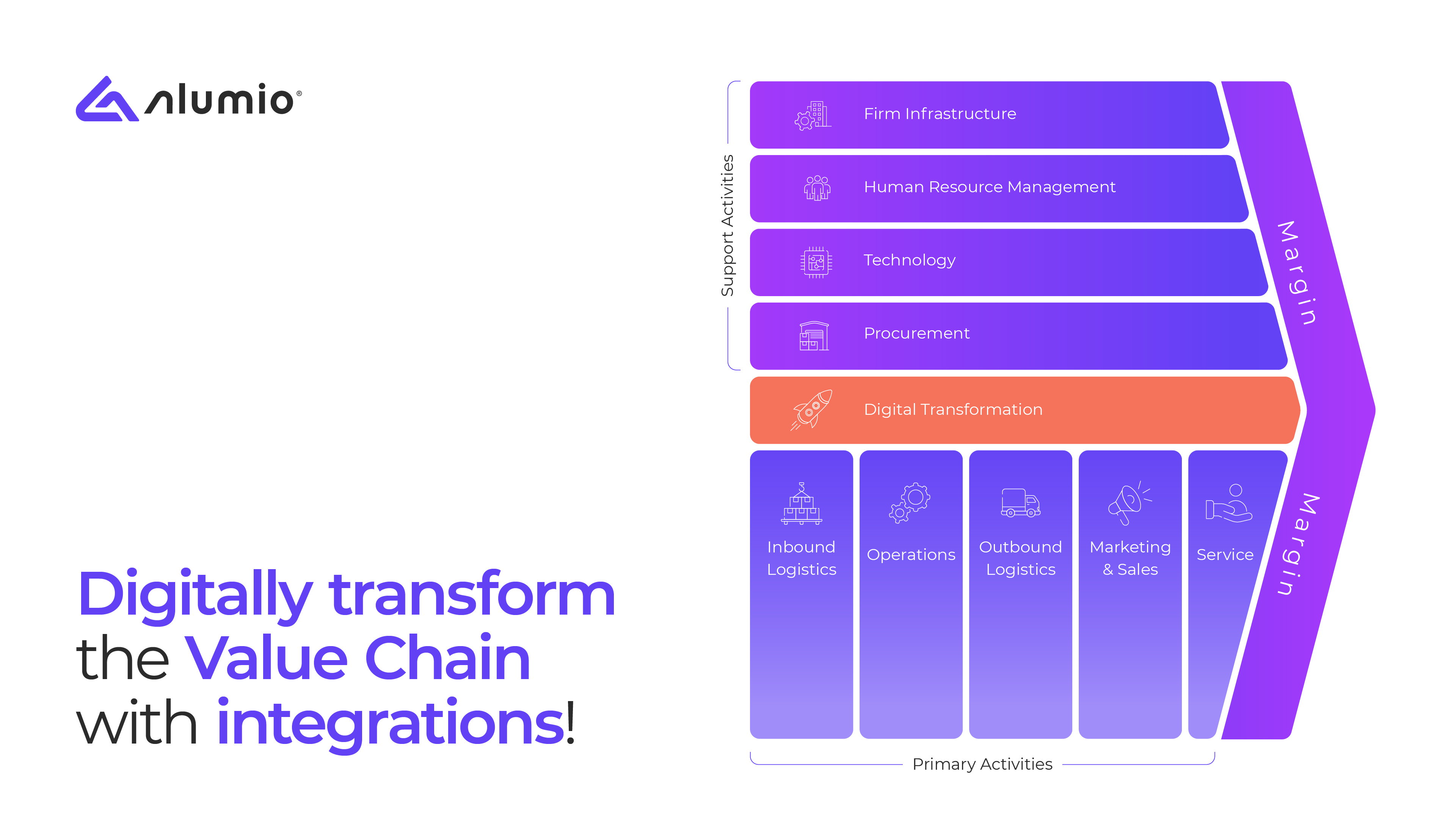 The Benefits of the Value Chain for Digital Transformation
