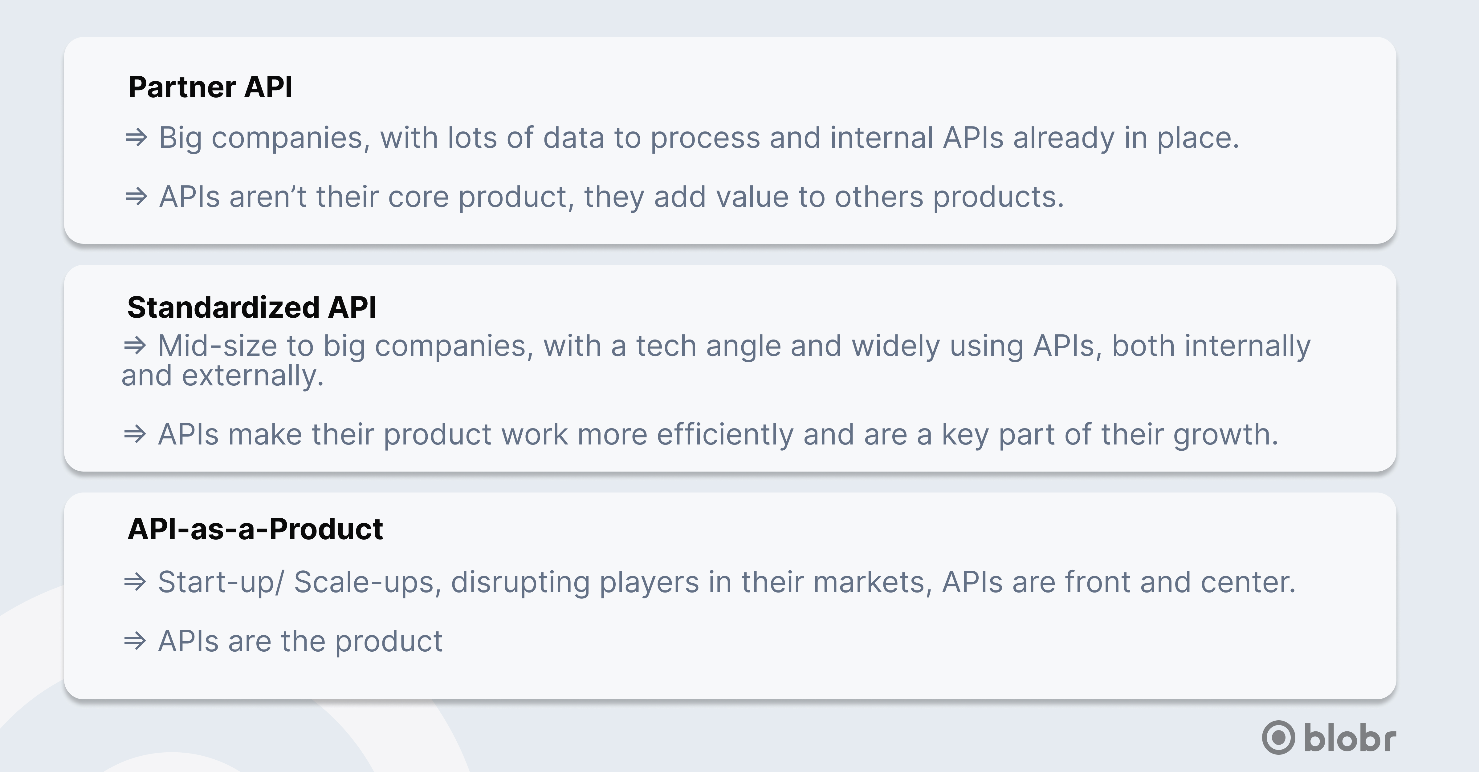A Quick Guide to Business Models for APIs
