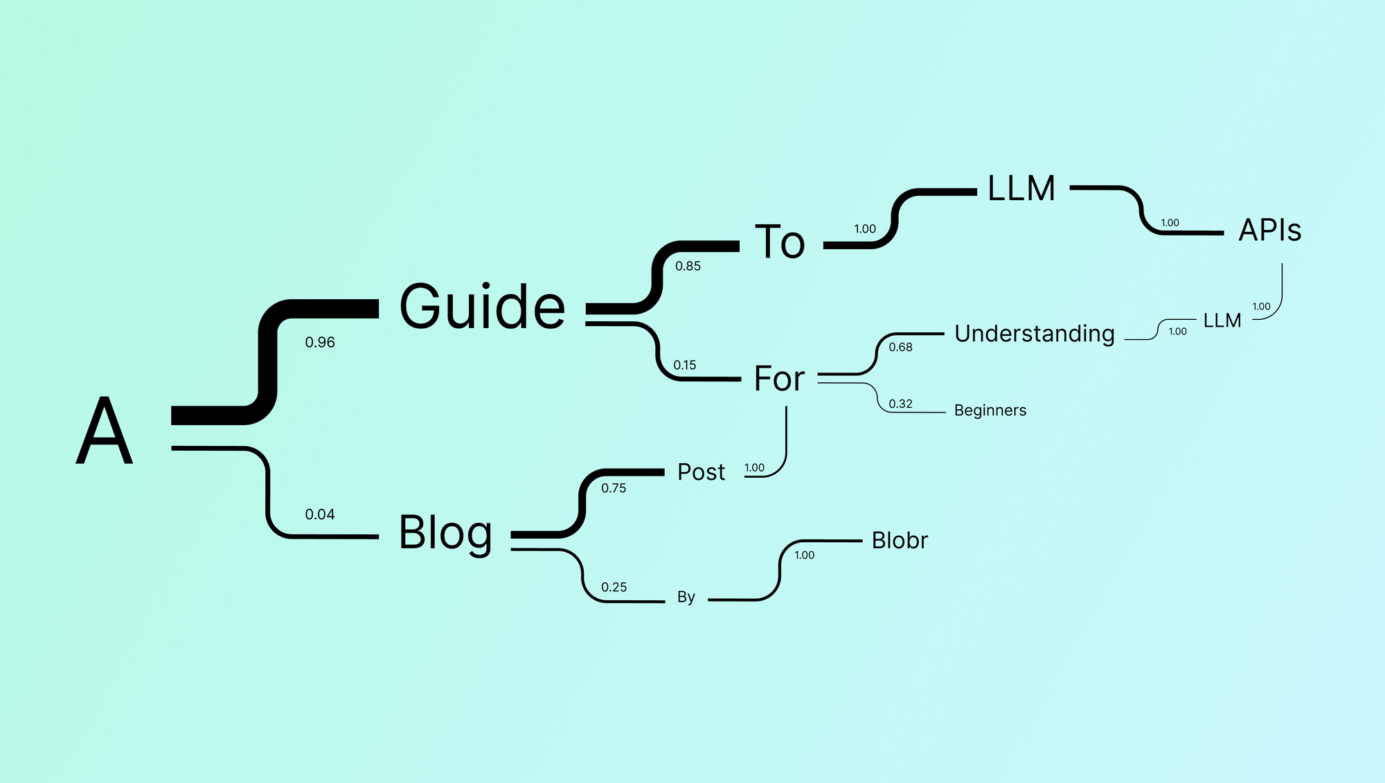 The Guide to Large Language Model APIs