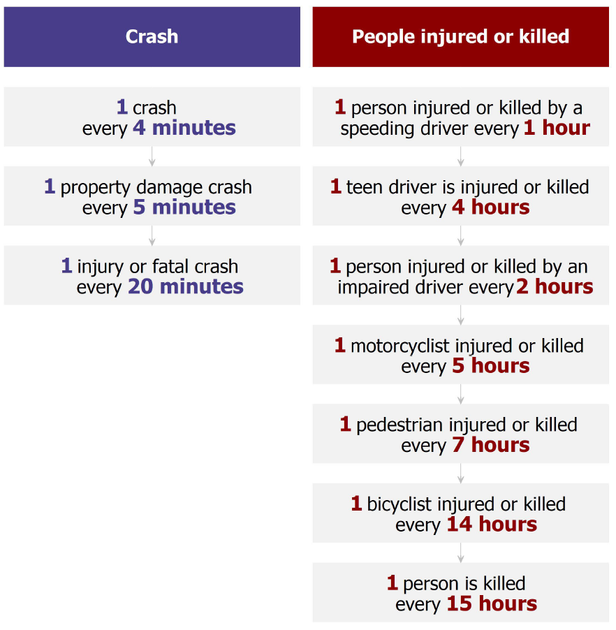 Strategic Highway Safety Plan