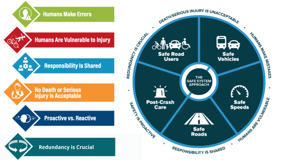 Strategic Highway Safety Plan
