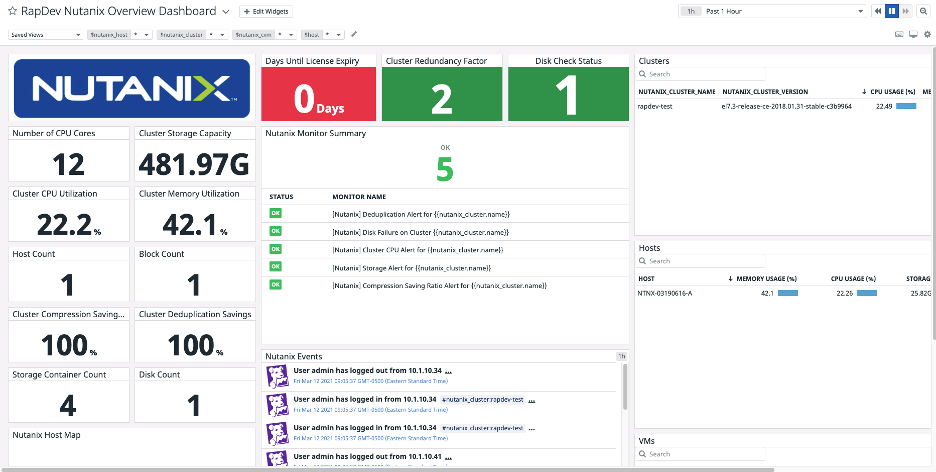 Nutanix Overview Dashboard