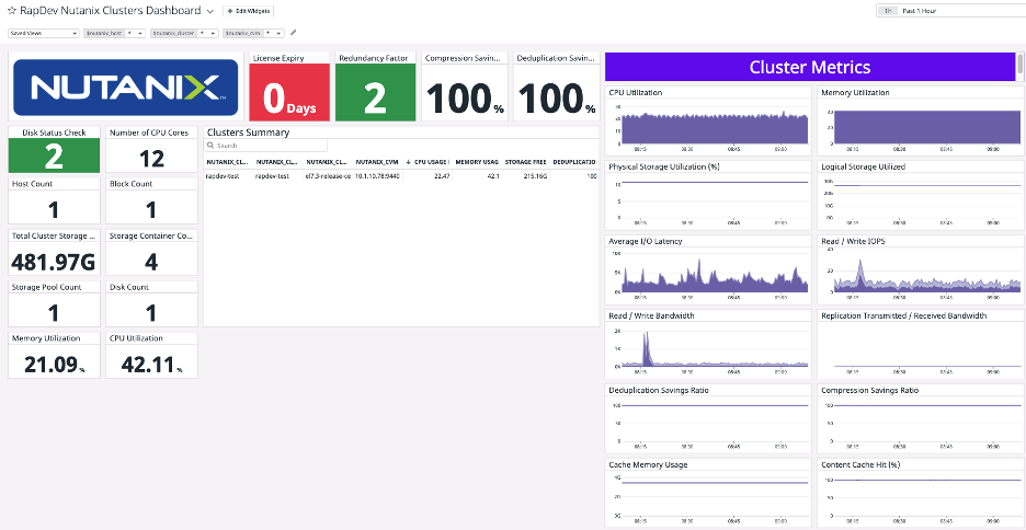 Nutanix Clusters Dashboard