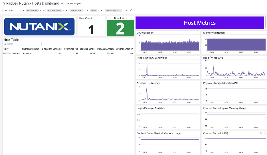 Nutanix Hosts Dashboard