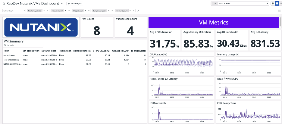 Nutanix VMs Dashboard