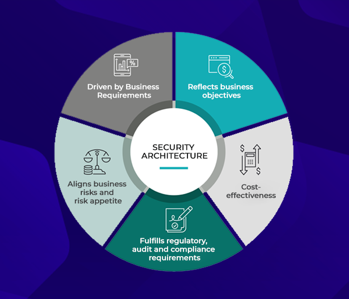 Entry Level Cyber Security Jobs to Keep your Eyes On - Syntax Technologies