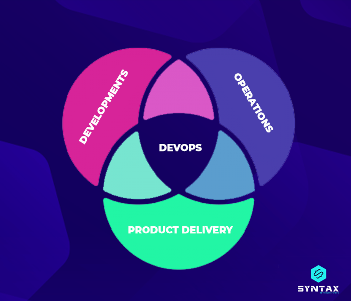 7 Best High paying Jobs without College Degree - Syntax Technologies