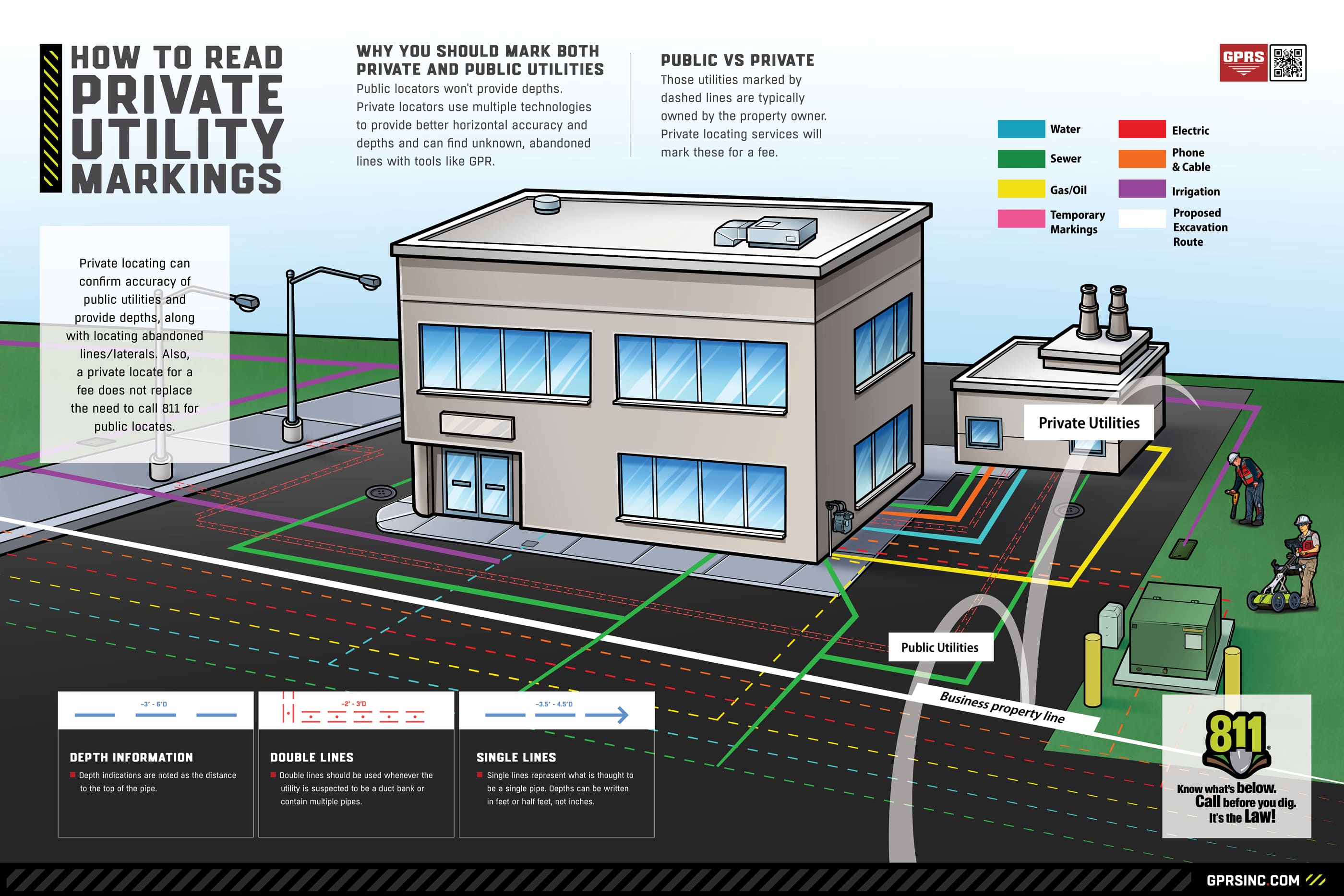 What Do Utility Marking Colors Mean? | GPRS