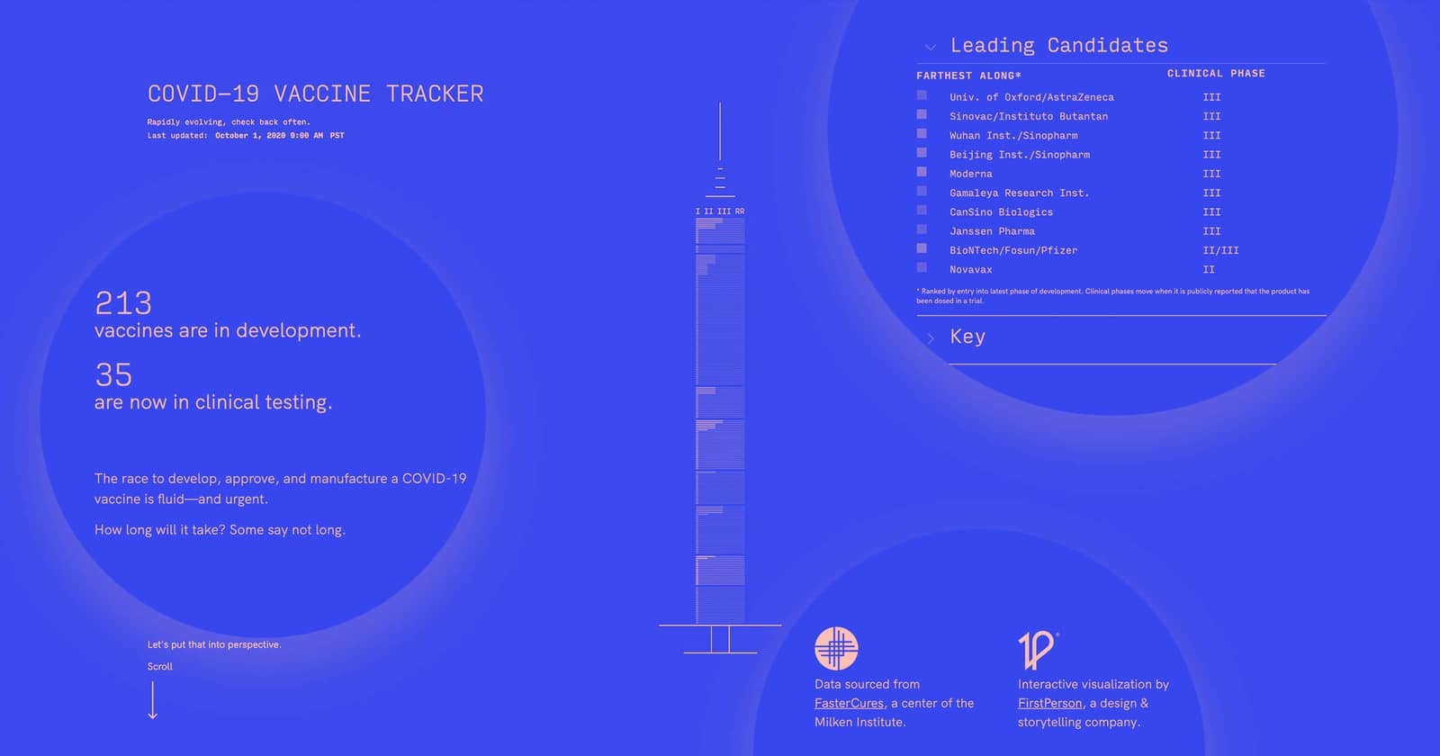 Designing a COVID-19 vaccine visualization and tracker | Webflow Blog
