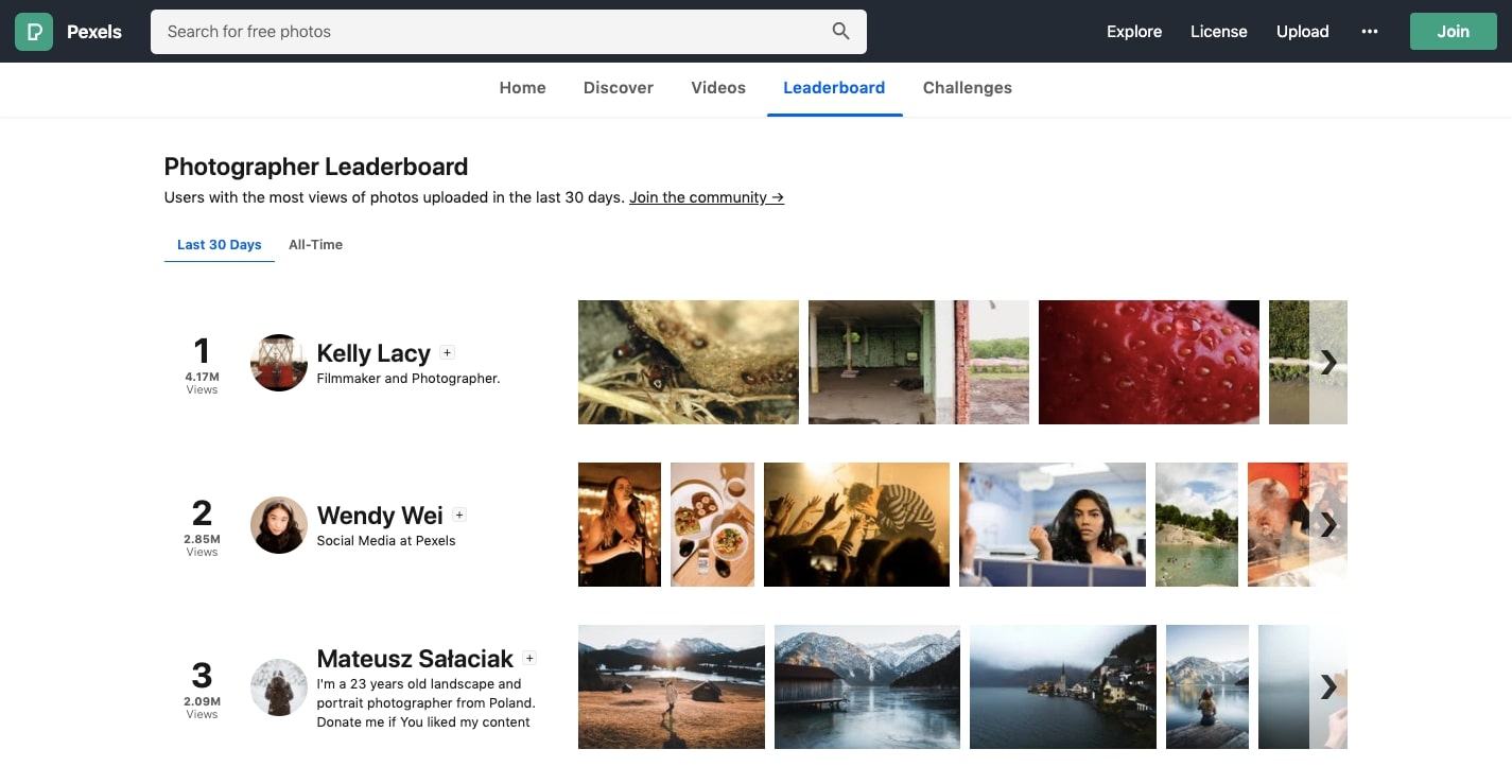 pexels photographer leaderboard